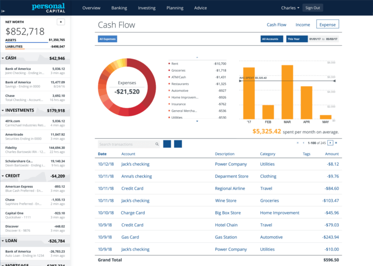 Personal Capital Cash Flow Calculator