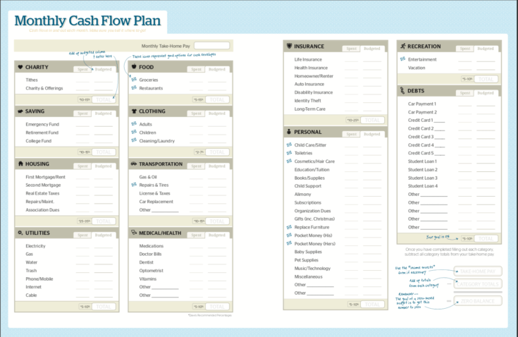 Screenshot of Dave Ramsey Cash Flow Plan