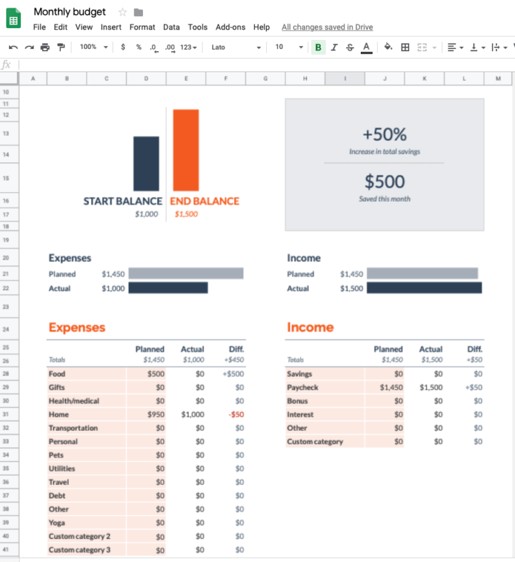 Screenshot of Google Sheets Budget Template