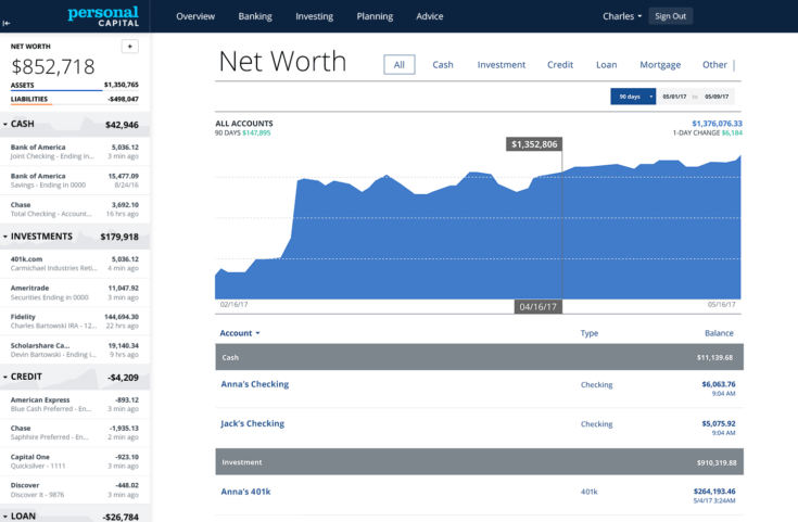 Personal Capital Net Worth Calculator