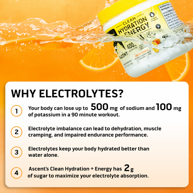 clean hydration energy insert reading why electrolytes. one, your body can lose up to 500miligrams of sodium and 100 milligrams of potassium in a 90 minute workout. Two, Electrolyte imbalance can lead to dehydration, muscle cramping and impared endurace performance. Three, electrolytes keep your body hydrated better than water alone and four, Ascents clean hydration plus energy has 2 grams of sugar to maximize your electrolyte absorption
