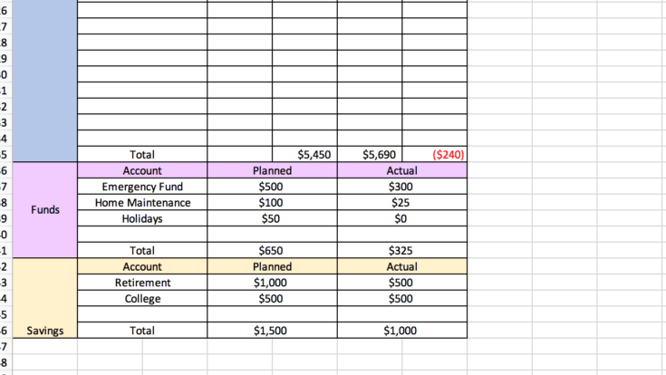 How to make a budget in Excel - example of adding additional sections