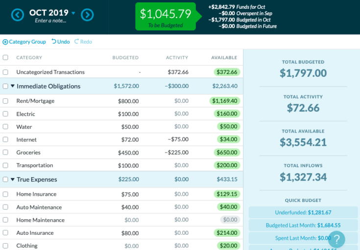 Screenshot of YNAB Budget Template